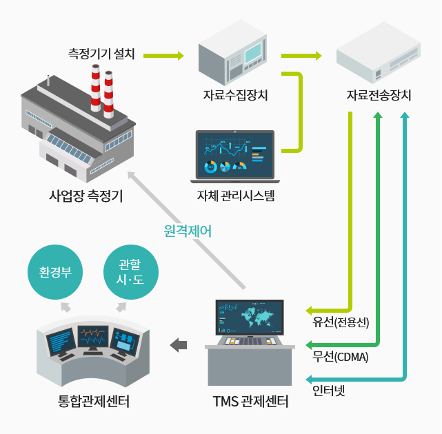 TMS 설명 이미지