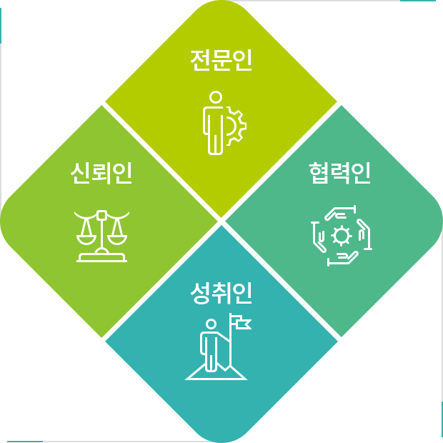 인재상