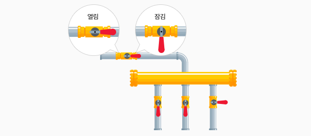 난방 차단밸브