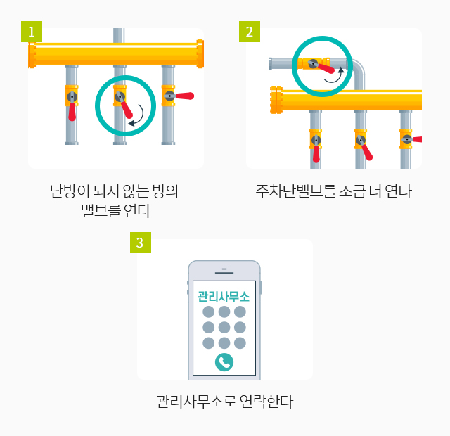 방법