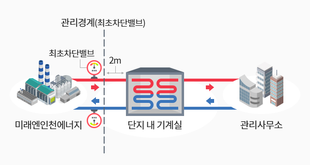 사용범위 표기